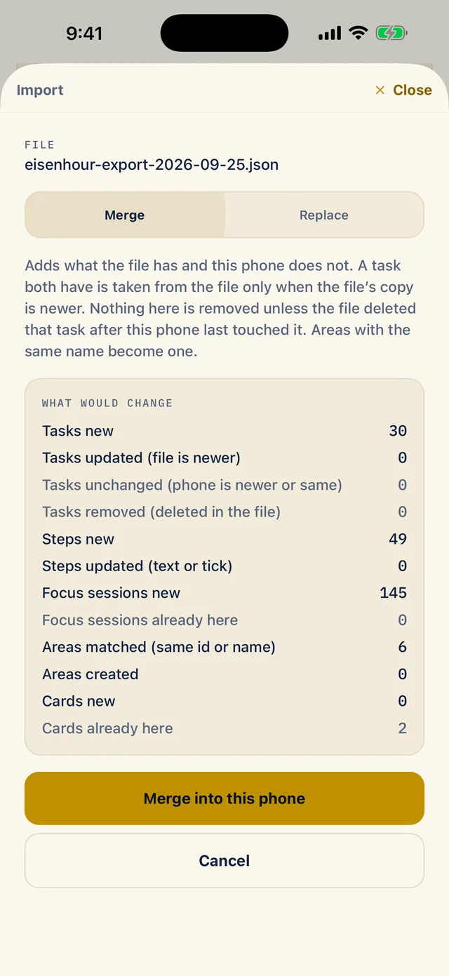 The Import sheet for eisenhour-export-2026-09-25.json with Merge selected. A What would change list shows 30 new tasks, 49 new steps, 145 new focus sessions, 6 areas matched, 0 areas created, 0 new cards and 2 cards already here. Merge into this phone and Cancel buttons are below.