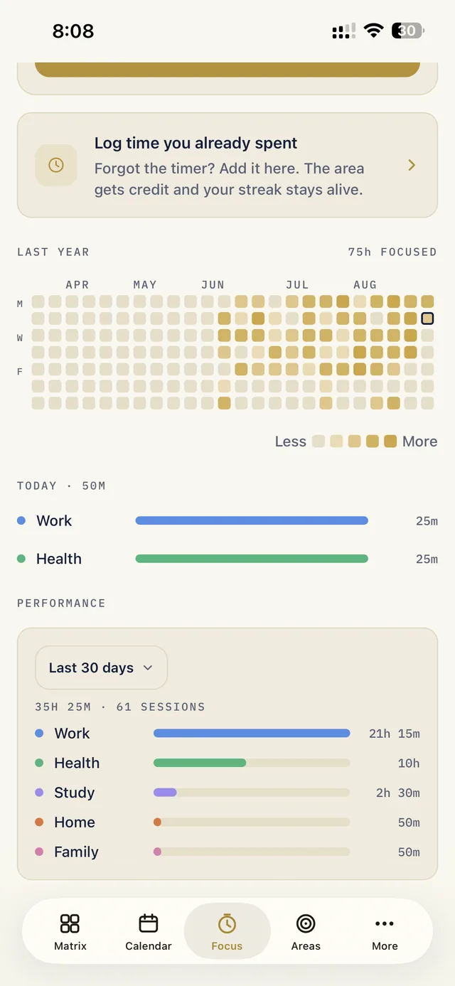 The focus tab scrolled to the performance section